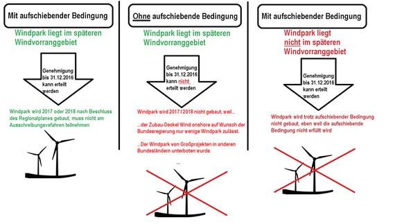 Vorschlag zur Windpark-Genehmigung. - © Grafik: Schmagold