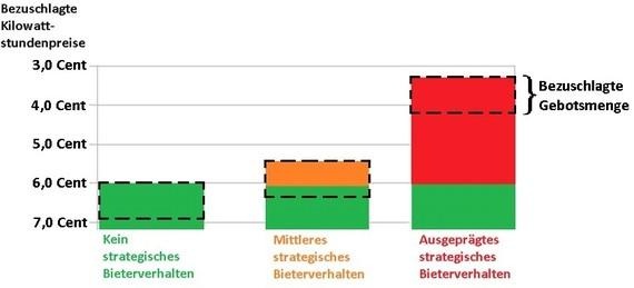 Grafik3 - © Schmagold