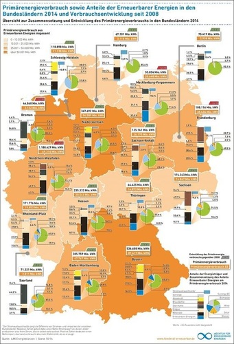 Welches Land ist wie weit bei Effizienz und Erneuerbaren? - © Grafik: AEE