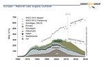 Das Peak ist erreicht. - © Grafik: Energy Watch Group