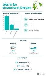 2016-11_joblift präsentiert Stellenangebots-Statistik | Klicken Sie auf das Bild, um die Statistik des Stellenangebots-Portal Joblift im grafischen Überblick zu sehen! - © joblift.de