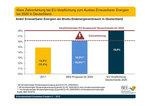 Deutschland verfehlt Ziel für 2020 | Vom Vorreiter zum Hinterbänkler: Deutschland verfehlt krachend die EU-Vorgaben für den Ausbau der Erneuerbaren. Das kann in zwei Jahren viel Geld kosten, sollte Brüssel ein Vertragsverletzungsverfahren einleiten. - © Grafik: BEE