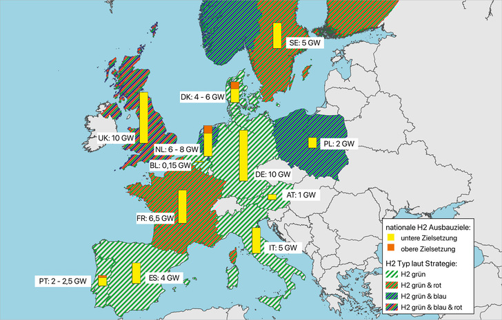 Staatliche Ausbauziele für Wasserstoff-Erzeugungskapazitäten, unterschieden nach angekündigten Produktionsverfahren (H2-Farben). Einige Länder haben Bandbreiten für ihre Zielsetzung angegeben, diese sind hier mit zweifarbigen Balken dargestellt. Norwegen nennt keine konkrete Ausbau-­Kapazität. - © Grafik: Wuppertal Institut 2024