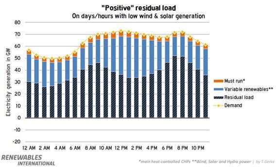 RI-14-08-ResidualLoad-Positive - © Thomas Gerke