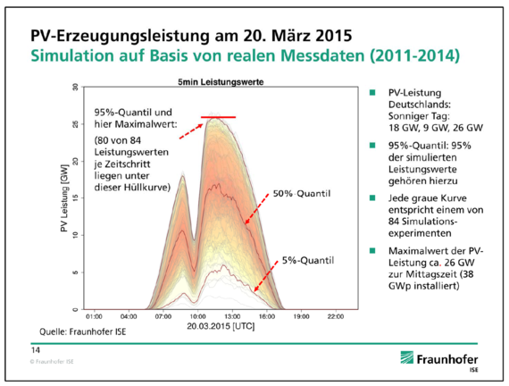 New Visualizations Of Solar Eclipse Erneuerbare Energien