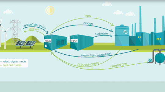 Das Projekt Green Industrial Hydrogen nutzt Abwärme aus dem Stahlwerk für die Elektrolyse. - © grinhy