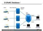 O SPaRC Datenbasis - © Grafik: NREL