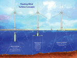 NREL - Floating Turbines - © Image source: NREL